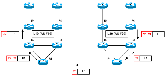 mpls-cisco signalisation inter as mpbgp 2