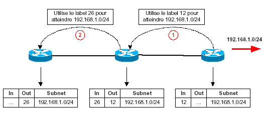 mpls-cisco unsollicited downstream