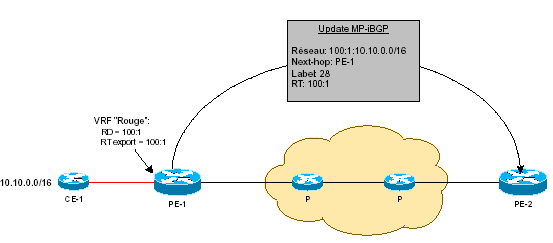 mpls-cisco updates mp bgp