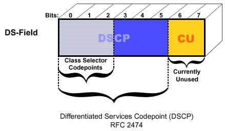 mpls dscp service