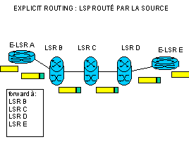 mpls explicit routing lsp route source