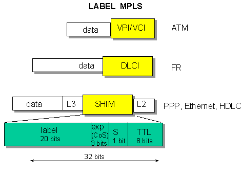 mpls label