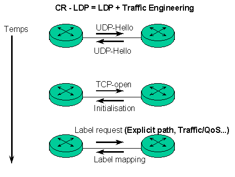 mpls traffic engineering