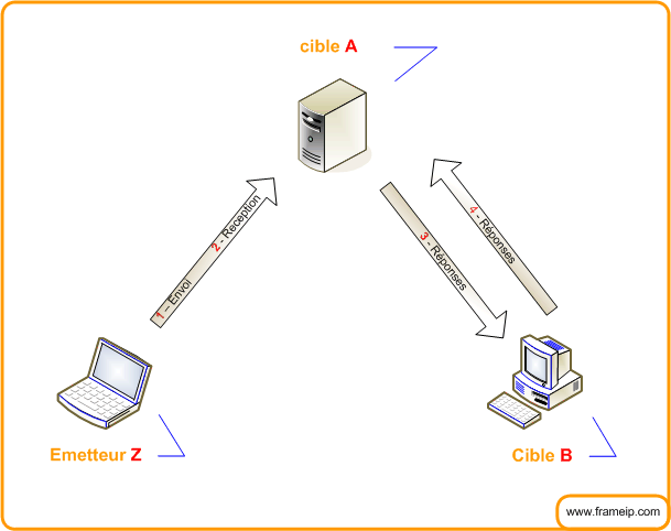 saturation-de-syn fonctionnement schema