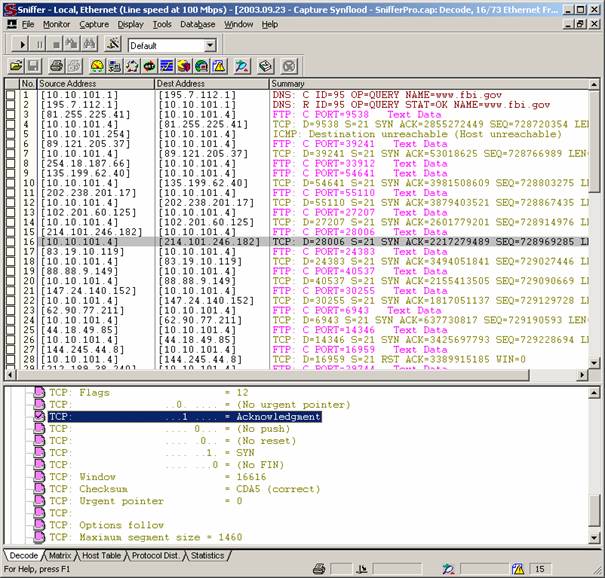 saturation-de-syn reponse cible a