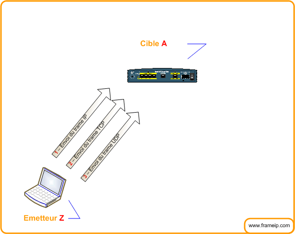 saturation-du-processeur fonctionnement schema