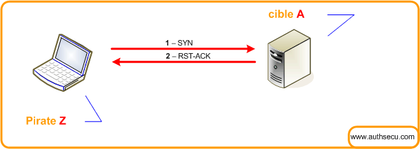 scanner-port-tcp-udp scan port tcp vanilla connect 2