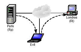 smartspoofing le smart spoofing ip 2