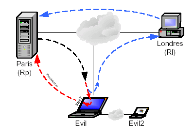 smartspoofing le smart spoofing ip 3