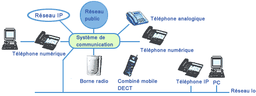 toip alcatel