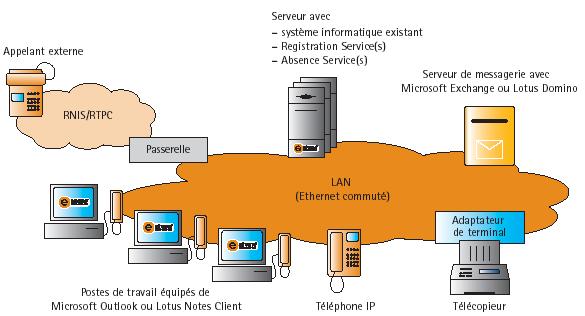 toip techtelecom