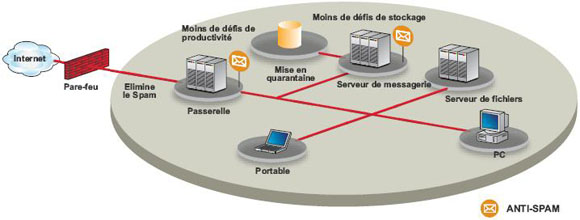 trendmicro-antivirus-antispam meilleur solution