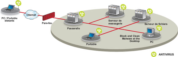 trendmicro-antivirus-antispam solution codes malveillants