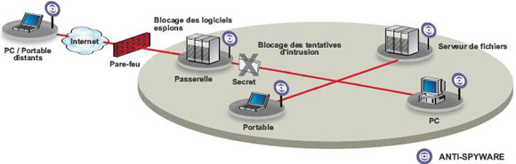 trendmicro-antivirus-antispam solution logiciels espions