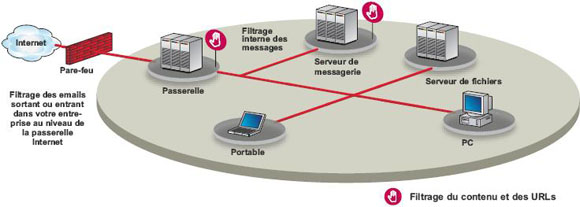 trendmicro-antivirus-antispam solution trend micro