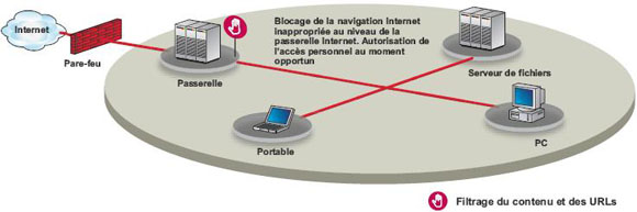 trendmicro-antivirus-antispam trend micro meilleure solution