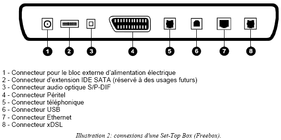 triple-play set top box