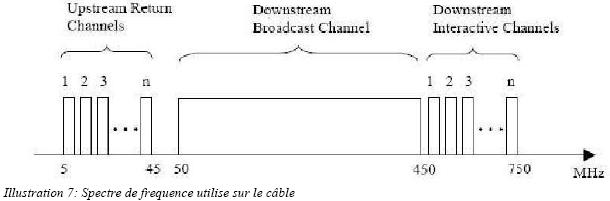 triple-play upstream return