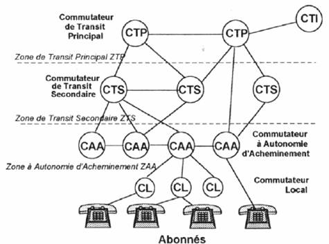 voip architecture reseau