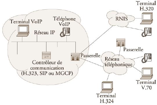 voip architecture schemas