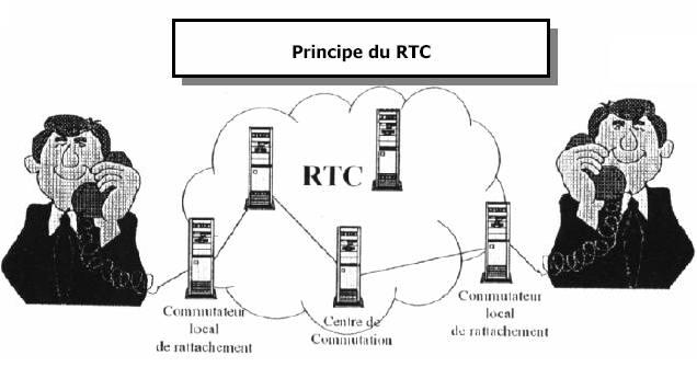 voip principe rtc