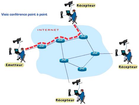 voip visioconference ip 1