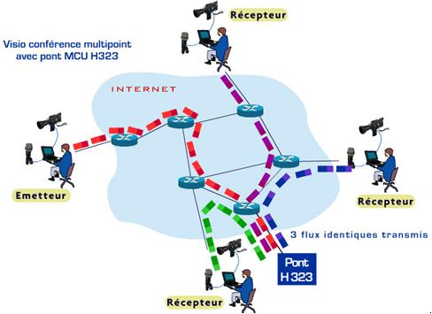 voip visioconference ip 2