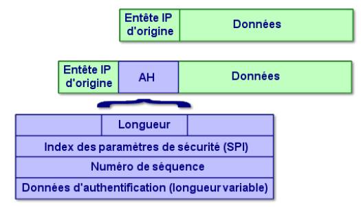vpn protocole ah authentification