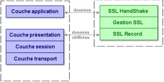 vpn protocole ssl fonctionnement