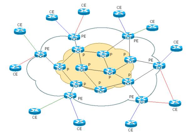 vpn routeur p pe ce