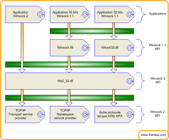 winsock architecture