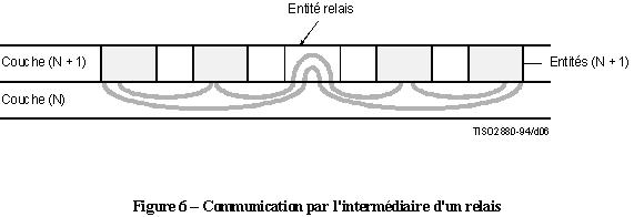 x200 communication intermediaire relais