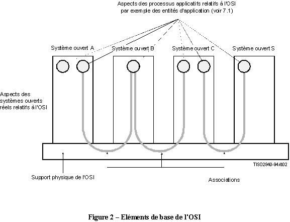 x200 elements base osi