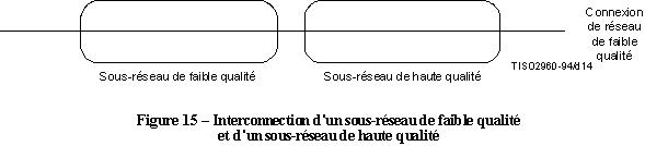 x200 interconnexion sous-reseau faible qualite haute qualite